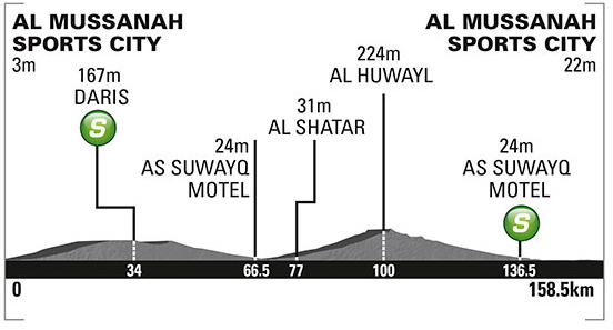 Stage 3 profile